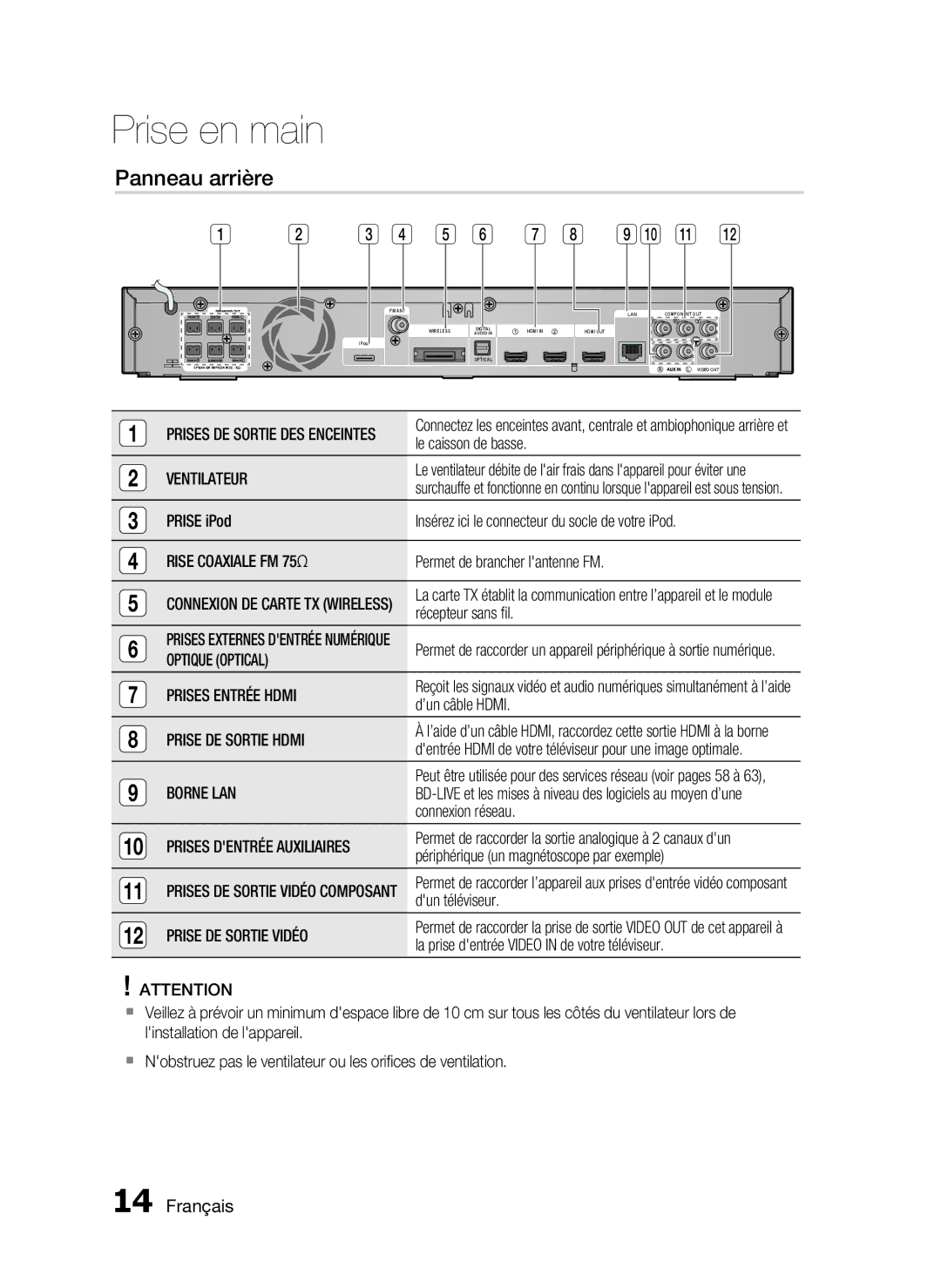 Samsung HT-C6930W/XEF manual Panneau arrière 