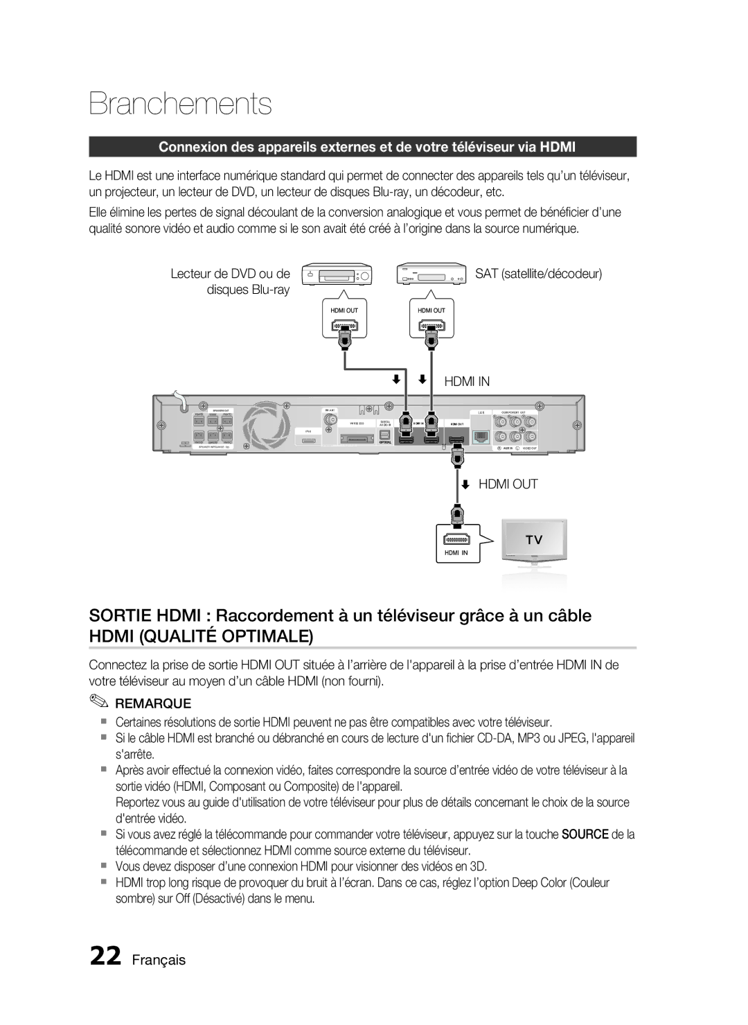 Samsung HT-C6930W/XEF manual Sortie Hdmi Raccordement à un téléviseur grâce à un câble, SAT satellite/décodeur, Hdmi OUT 