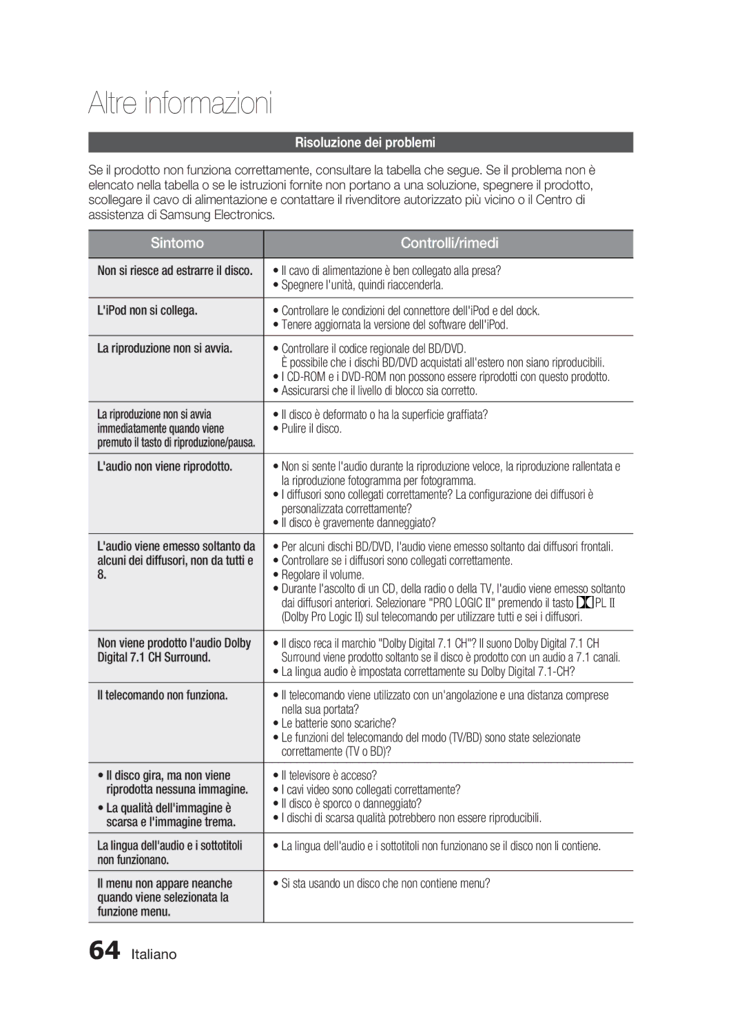 Samsung HT-C6930W/XEF manual Altre informazioni, Risoluzione dei problemi 