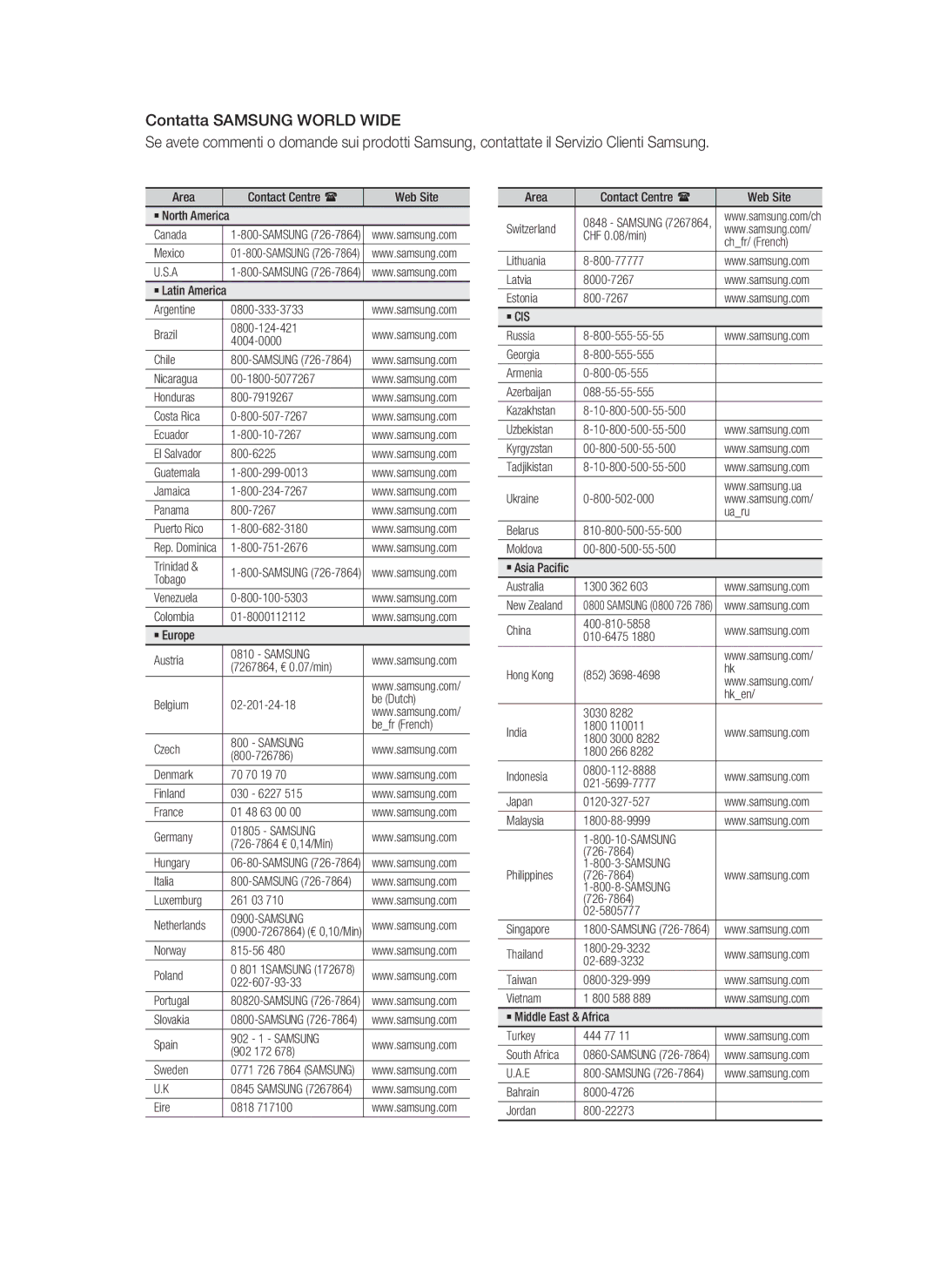 Samsung HT-C6930W/XEF manual Samsung 