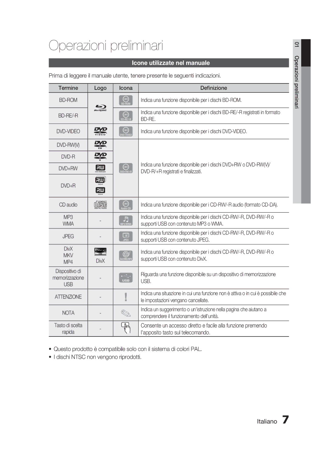 Samsung HT-C6930W/XEF Operazioni preliminari, Icone utilizzate nel manuale, Usb 