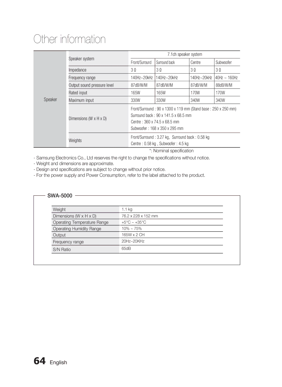 Samsung HT-C6950W/XER manual SWA-5000 