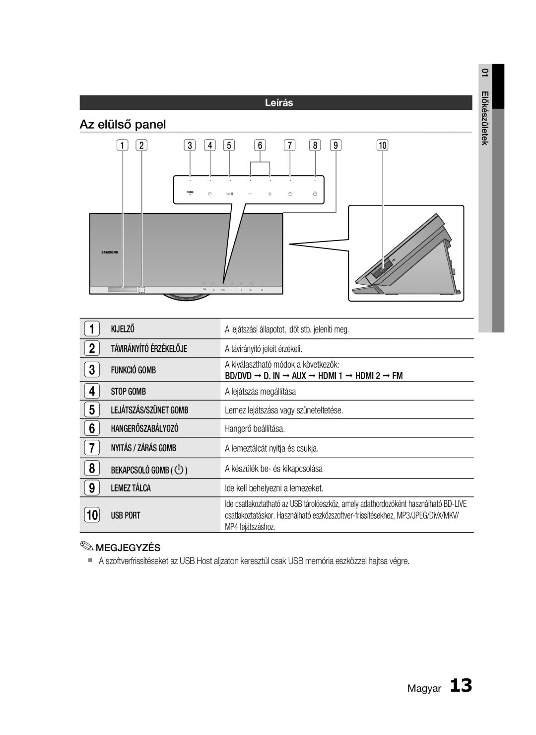 Samsung HT-C7200/XEF, HT-C7200/EDC, HT-C7200/XEE manual Az elülső panel, Leírás 