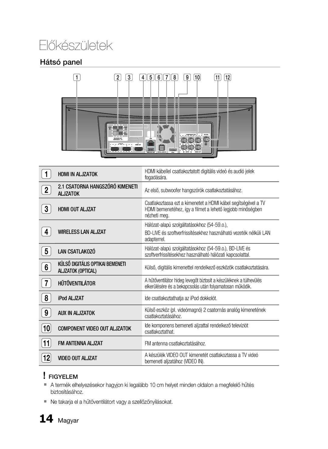 Samsung HT-C7200/XEE, HT-C7200/EDC, HT-C7200/XEF manual Hátsó panel 