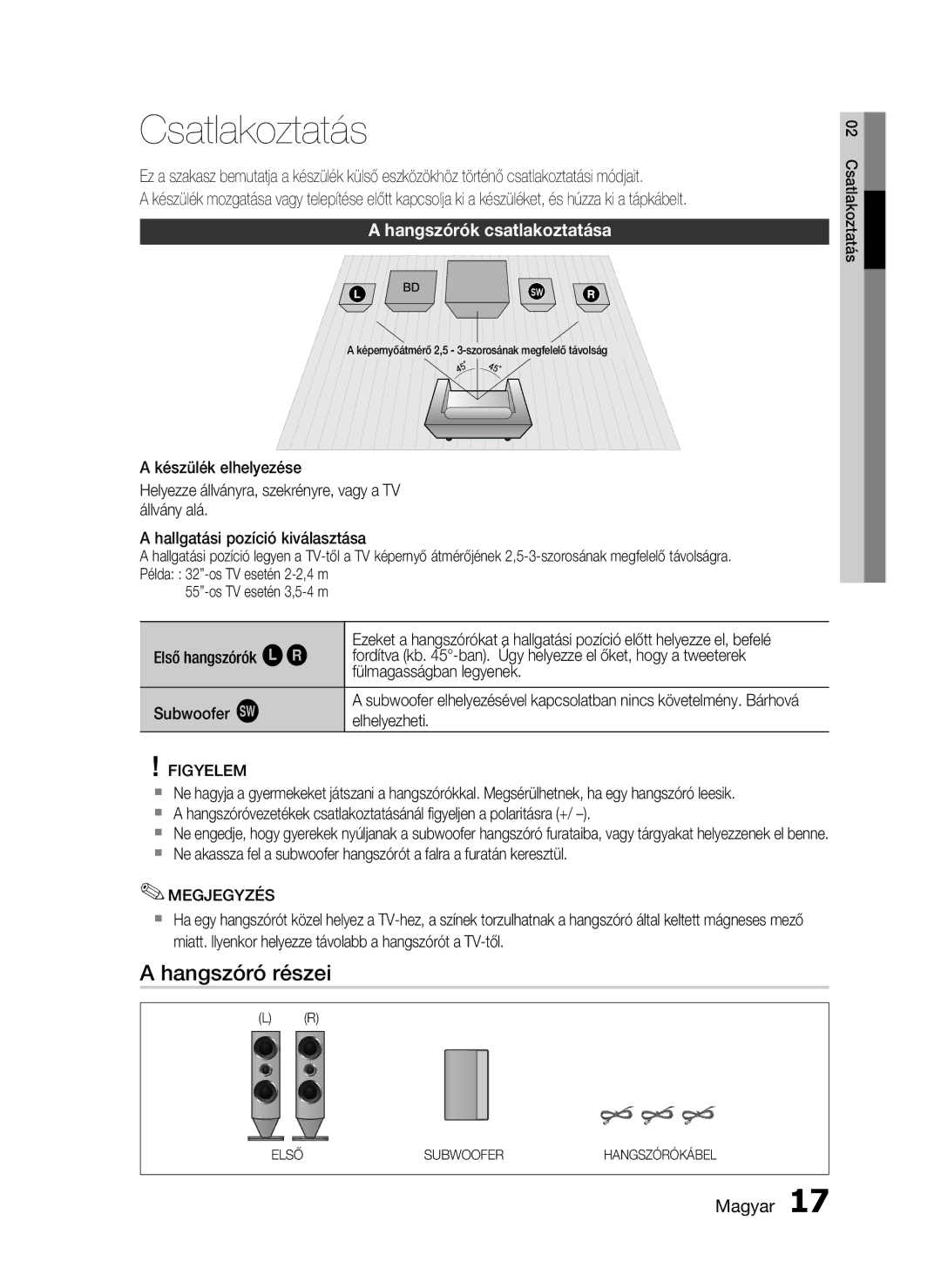 Samsung HT-C7200/XEE, HT-C7200/EDC, HT-C7200/XEF Csatlakoztatás, Hangszóró részei, Hangszórók csatlakoztatása, Elhelyezheti 