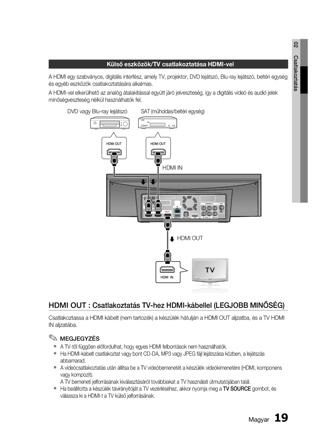 Samsung HT-C7200/XEF, HT-C7200/EDC, HT-C7200/XEE manual Külső eszközök/TV csatlakoztatása HDMI-vel, Hdmi Hdmi OUT 