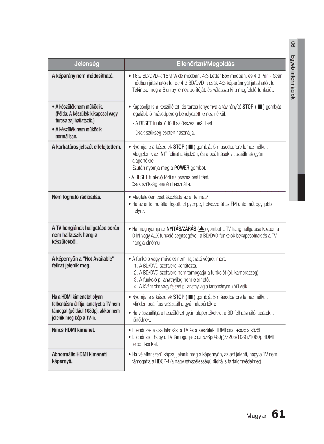 Samsung HT-C7200/XEF Készülék nem működik, Legalább 5 másodpercig behelyezett lemez nélkül, Alapértékre, Helyre, Képernyő 