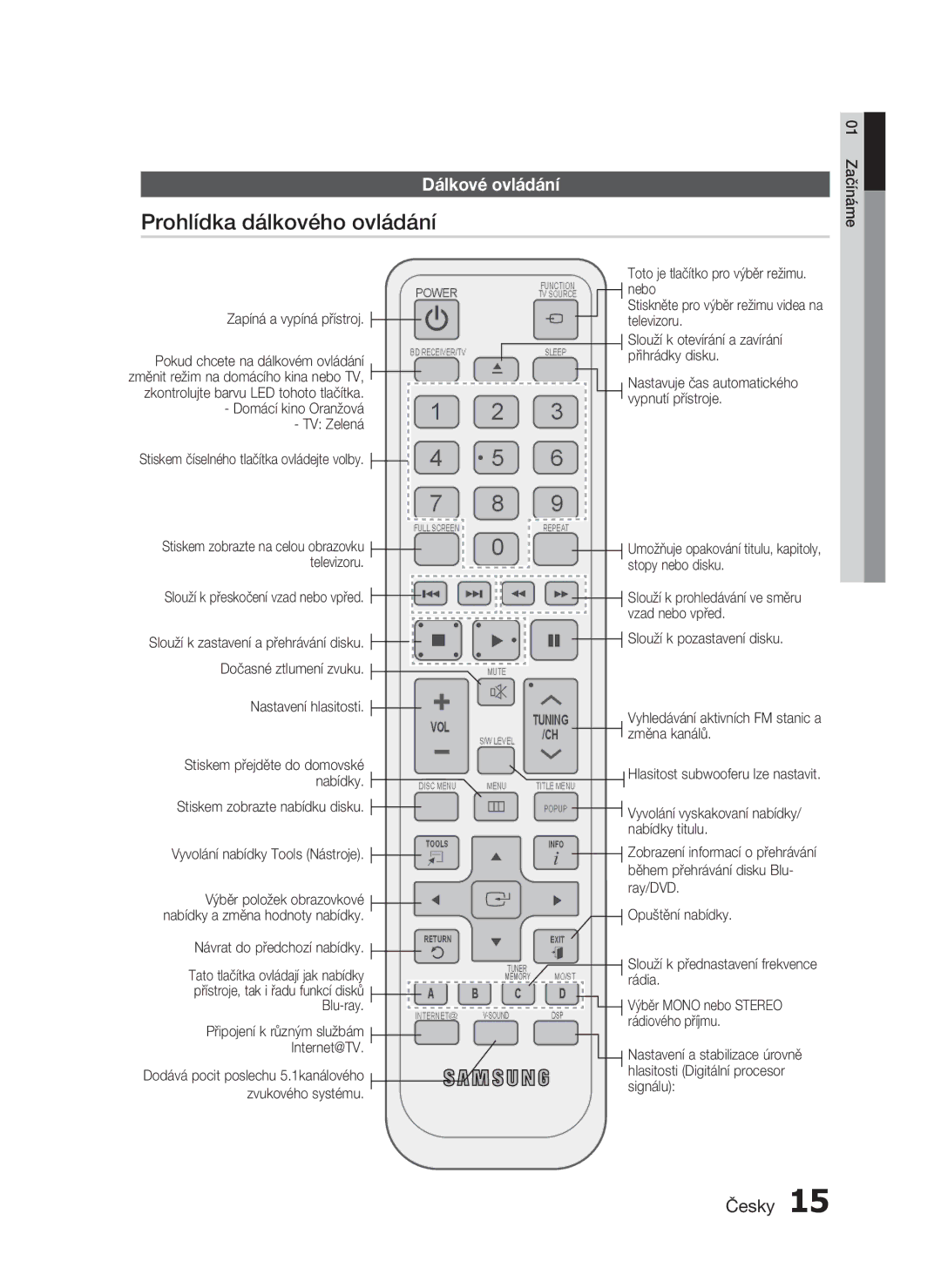 Samsung HT-C7200/XEF, HT-C7200/EDC manual Prohlídka dálkového ovládání, Dálkové ovládání 