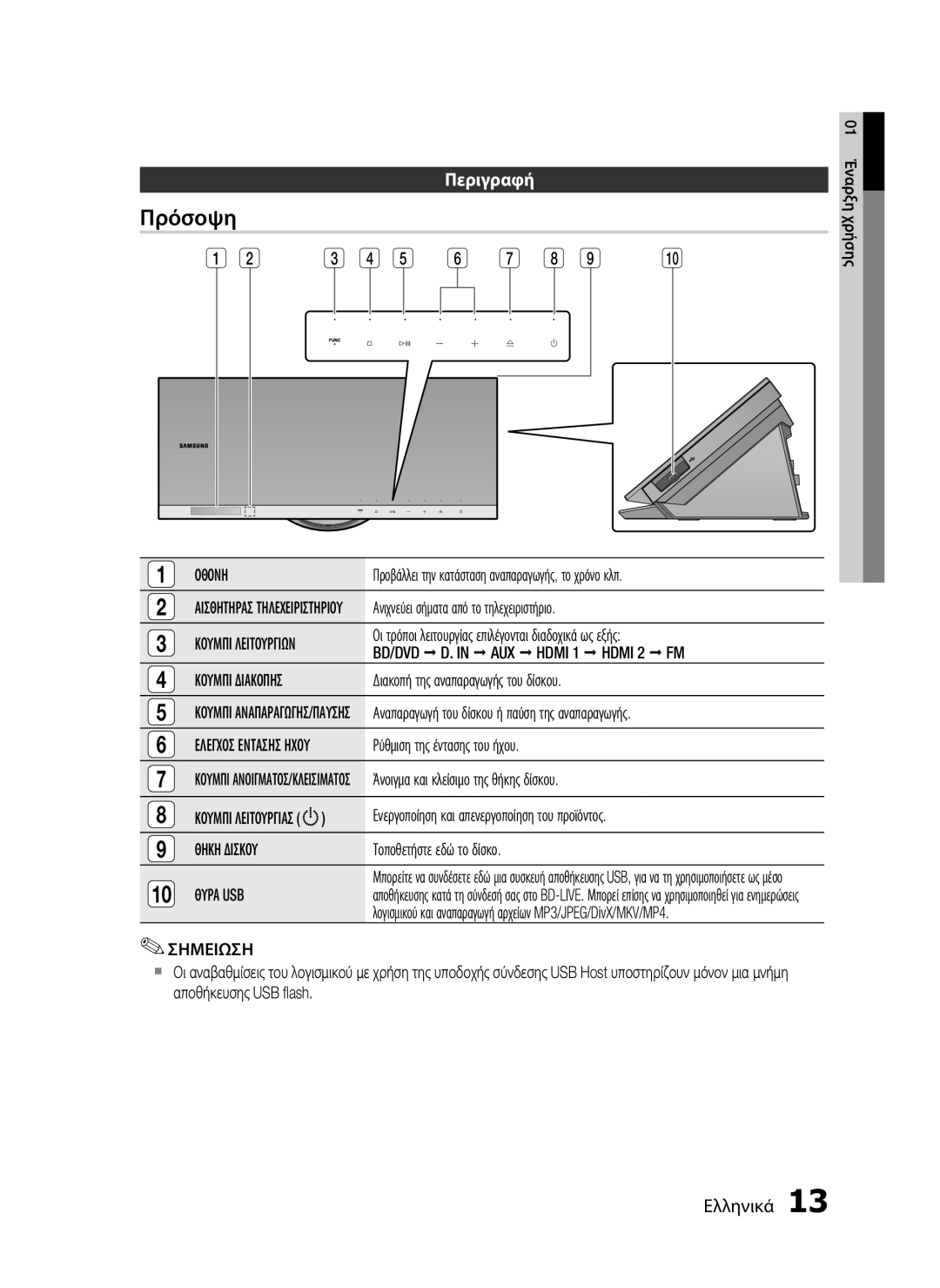 Samsung HT-C7200/EDC manual Πρόσοψη, Περιγραφή 