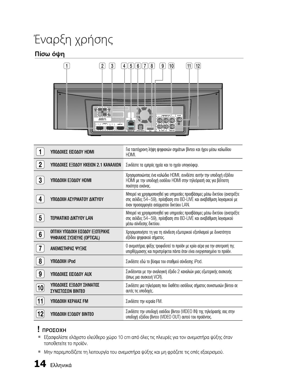 Samsung HT-C7200/EDC manual Πίσω όψη, 14 Ελληνικά 