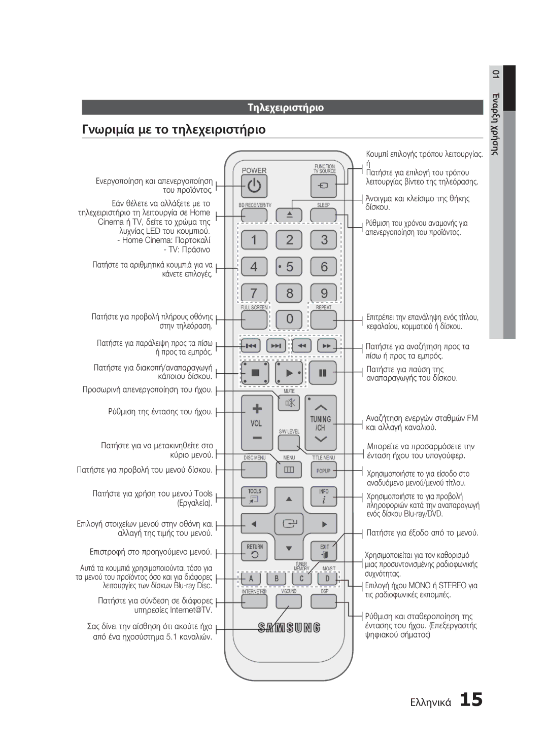 Samsung HT-C7200/EDC manual Home Cinema Πορτοκαλί TV Πράσινο, Προς τα εμπρός, Πίσω ή προς τα εμπρός, Πατήστε για παύση της 