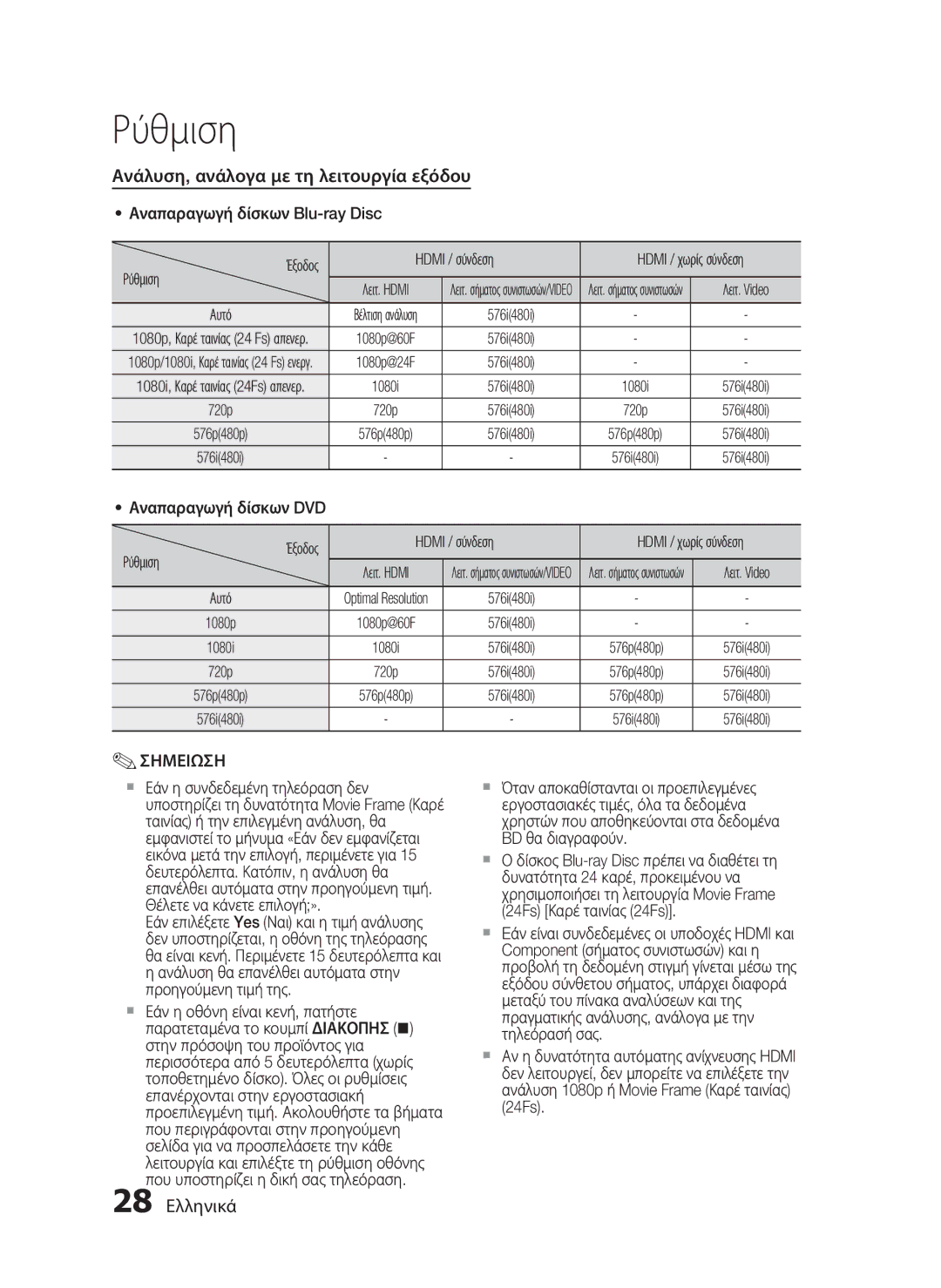 Samsung HT-C7200/EDC manual Ανάλυση, ανάλογα με τη λειτουργία εξόδου, 28 Ελληνικά, Ρύθμιση, Έξοδος Hdmi / σύνδεση 