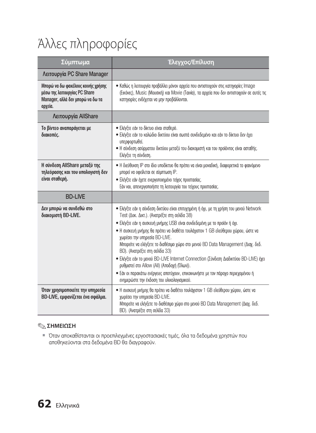 Samsung HT-C7200/EDC manual 62 Ελληνικά 