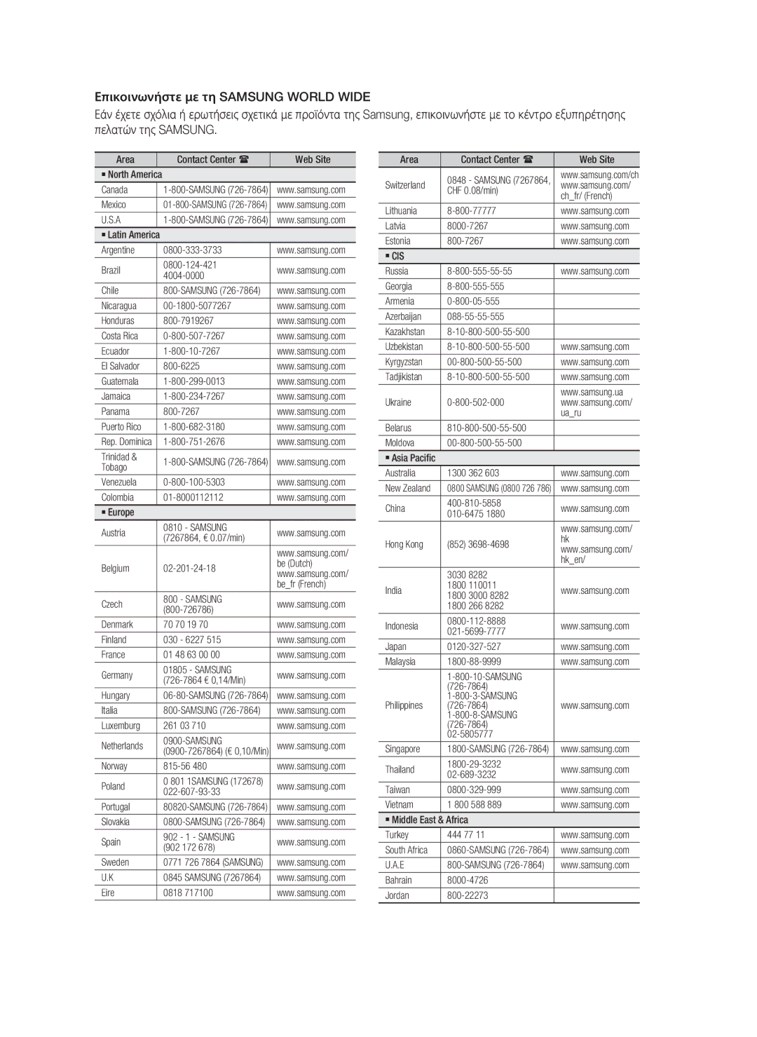 Samsung HT-C7200/EDC manual Samsung 