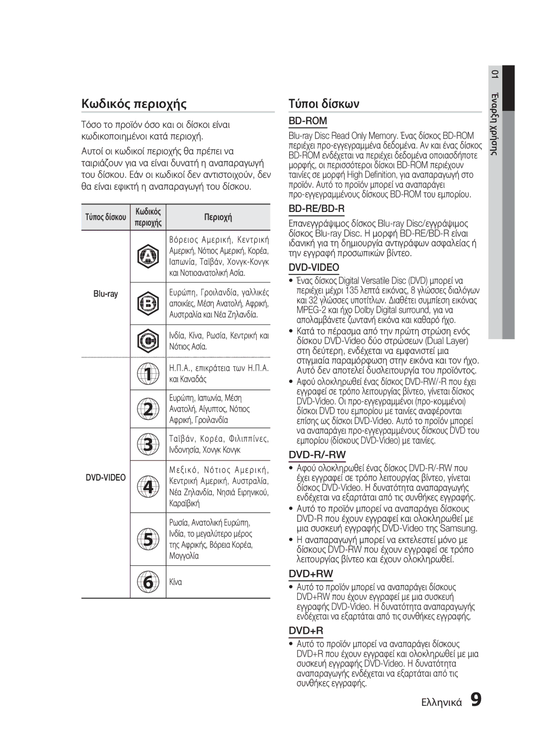 Samsung HT-C7200/EDC manual Κωδικός περιοχής, Τύποι δίσκων 