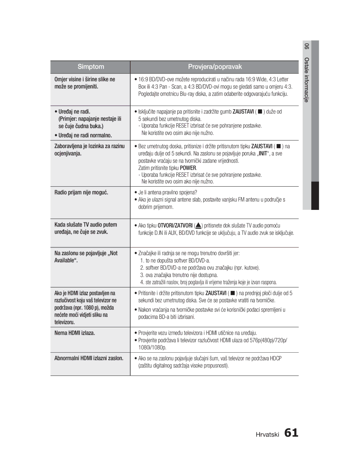 Samsung HT-C7200/EDC Omjer visine i širine slike ne, Može se promijeniti, Uređaj ne radi, Sekundi bez umetnutog diska 