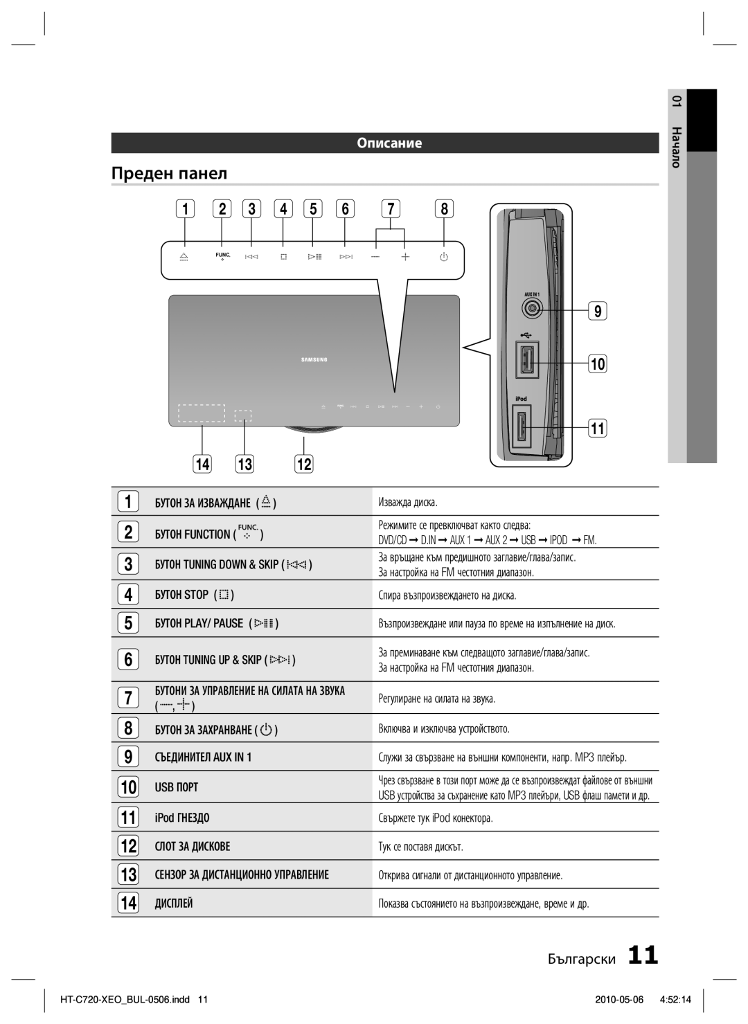 Samsung HT-C720/EDC manual Преден панел, Описание, USB Порт, Дисплей 