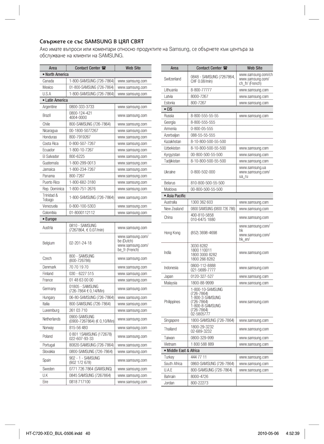 Samsung HT-C720/EDC manual Samsung 