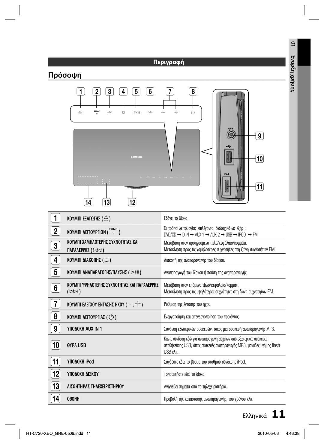 Samsung HT-C720/EDC manual Πρόσοψη, Περιγραφή, Θυρα USB 