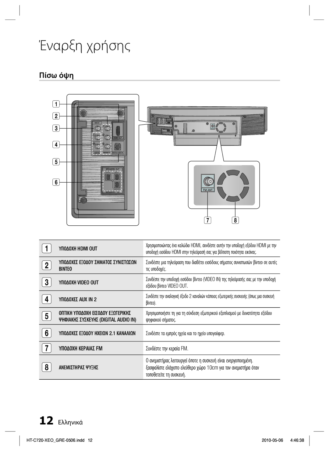 Samsung HT-C720/EDC manual Πίσω όψη, 12 Ελληνικά 