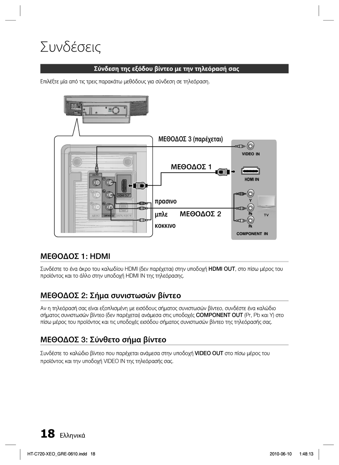 Samsung HT-C720/EDC Μεθοδοσ 2 Σήμα συνιστωσών βίντεο, Μεθοδοσ 3 Σύνθετο σήμα βίντεο, Μεθοδοσ 3 παρέχεται, Πρασινο Μπλε 