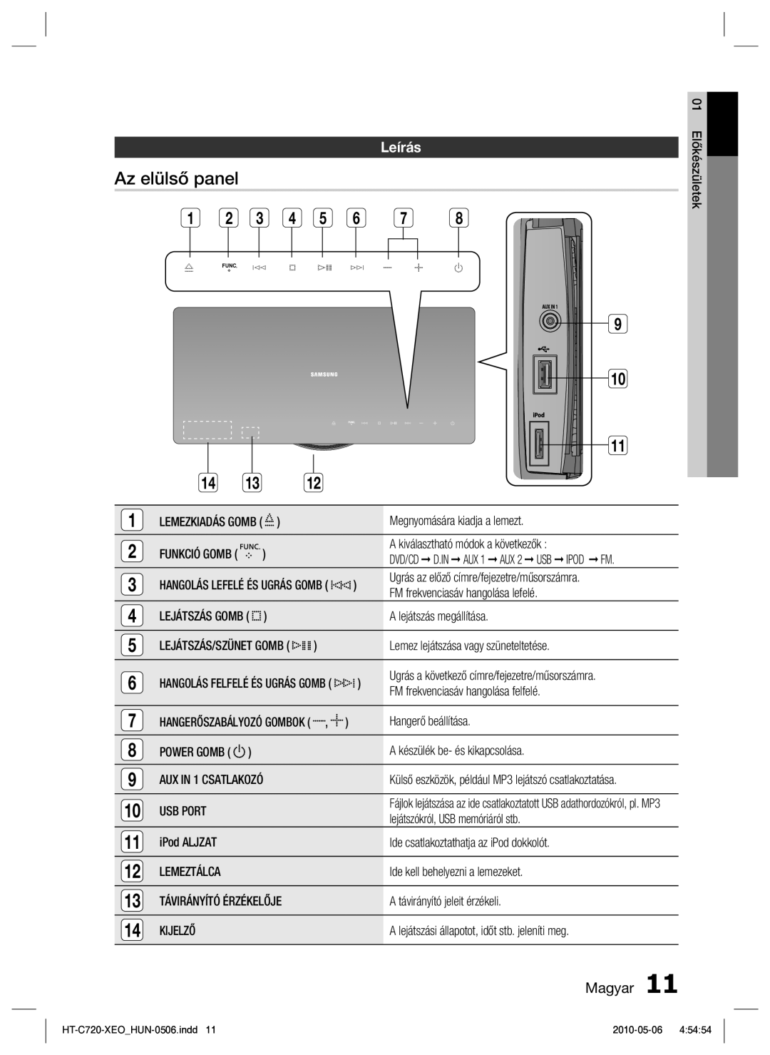 Samsung HT-C720/EDC manual Az elülső panel, Leírás 