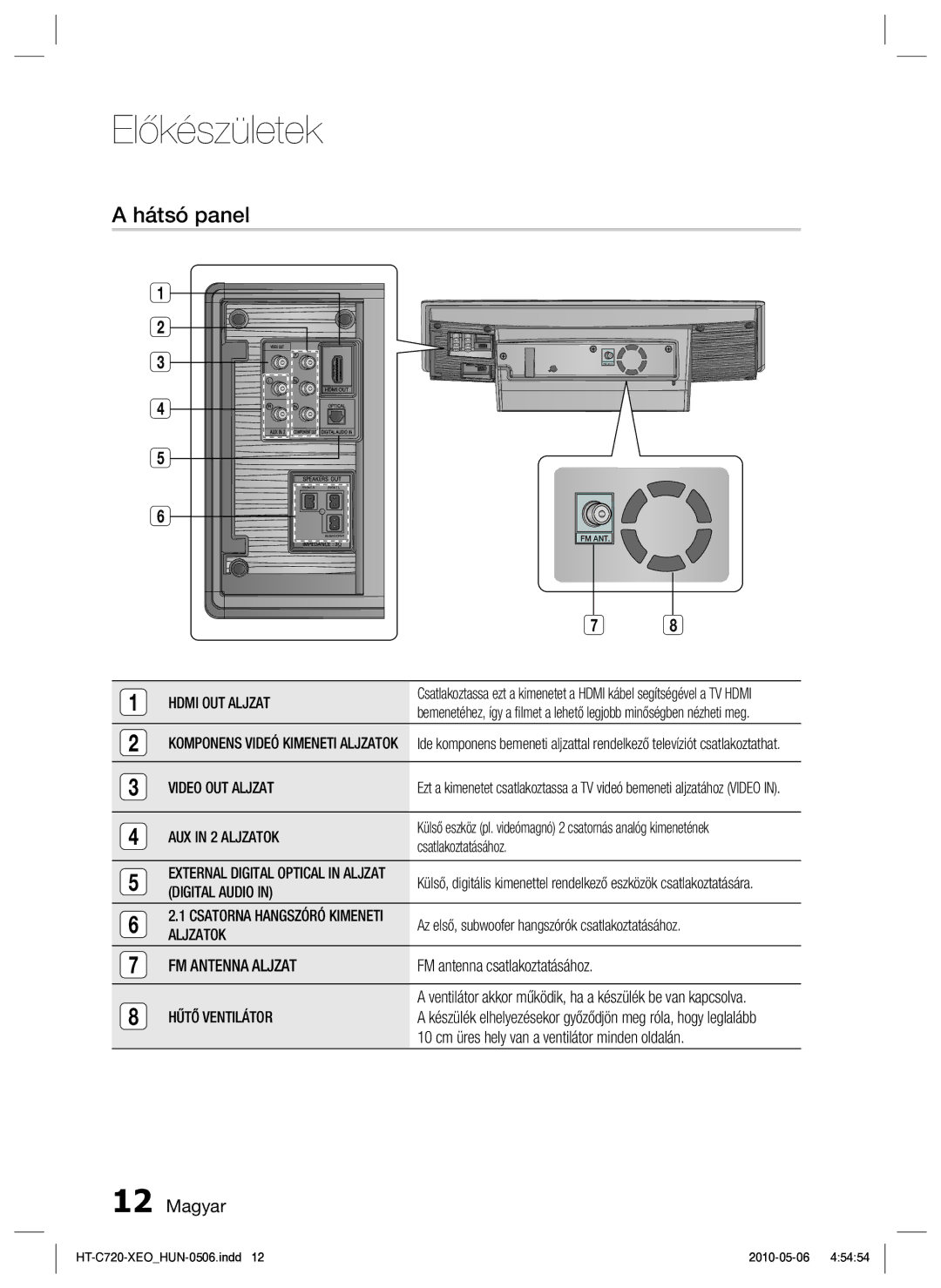 Samsung HT-C720/EDC manual Hátsó panel 