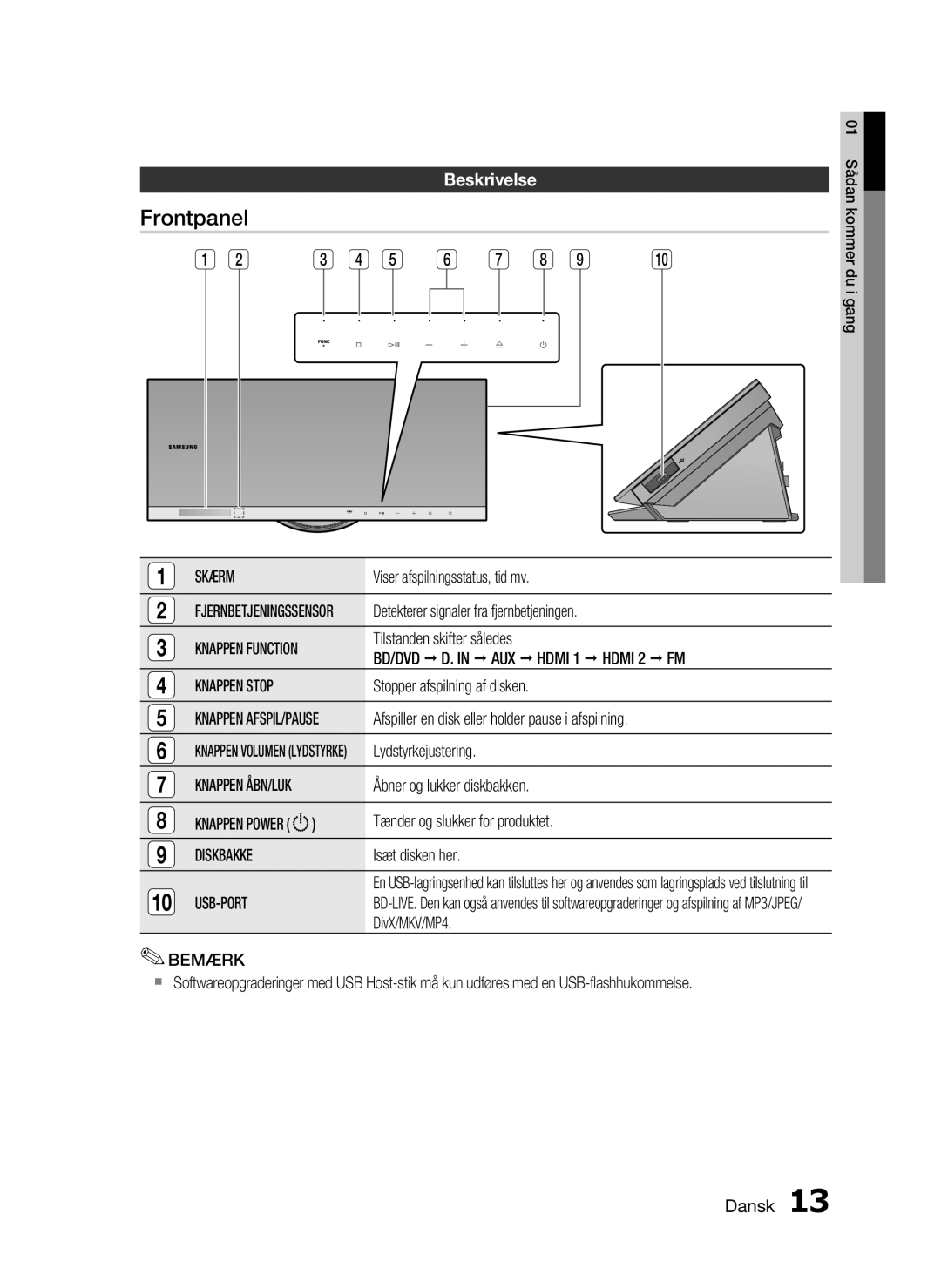 Samsung HT-C7200/XEE, HT-C720/XEE manual Frontpanel, Beskrivelse 