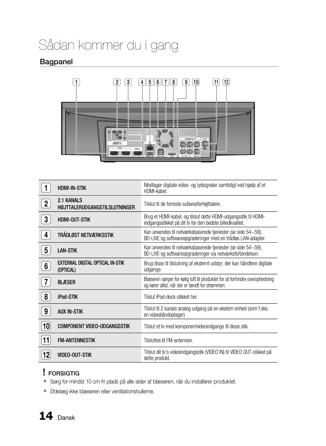 Samsung HT-C720/XEE, HT-C7200/XEE manual Bagpanel 