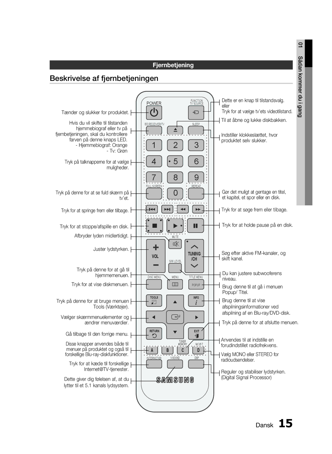 Samsung HT-C7200/XEE, HT-C720/XEE manual Beskrivelse af fjernbetjeningen, Fjernbetjening 