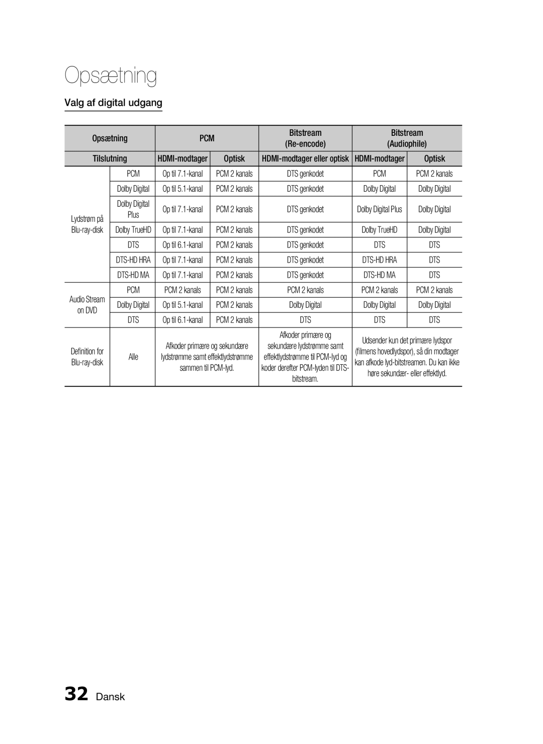 Samsung HT-C720/XEE, HT-C7200/XEE manual Valg af digital udgang, Bitstream, Tilslutning, Optisk 