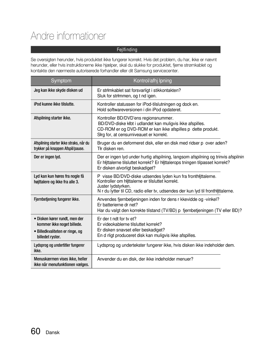 Samsung HT-C720/XEE, HT-C7200/XEE manual Andre informationer, Fejlﬁnding 