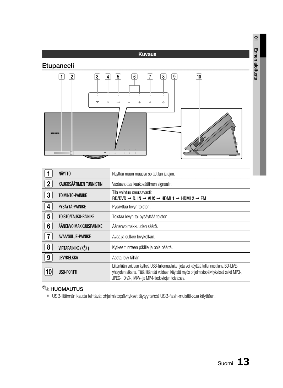 Samsung HT-C7200/XEE, HT-C720/XEE manual Etupaneeli, Kuvaus 