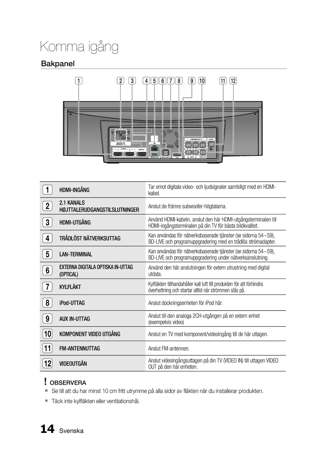 Samsung HT-C720/XEE, HT-C7200/XEE manual Bakpanel 