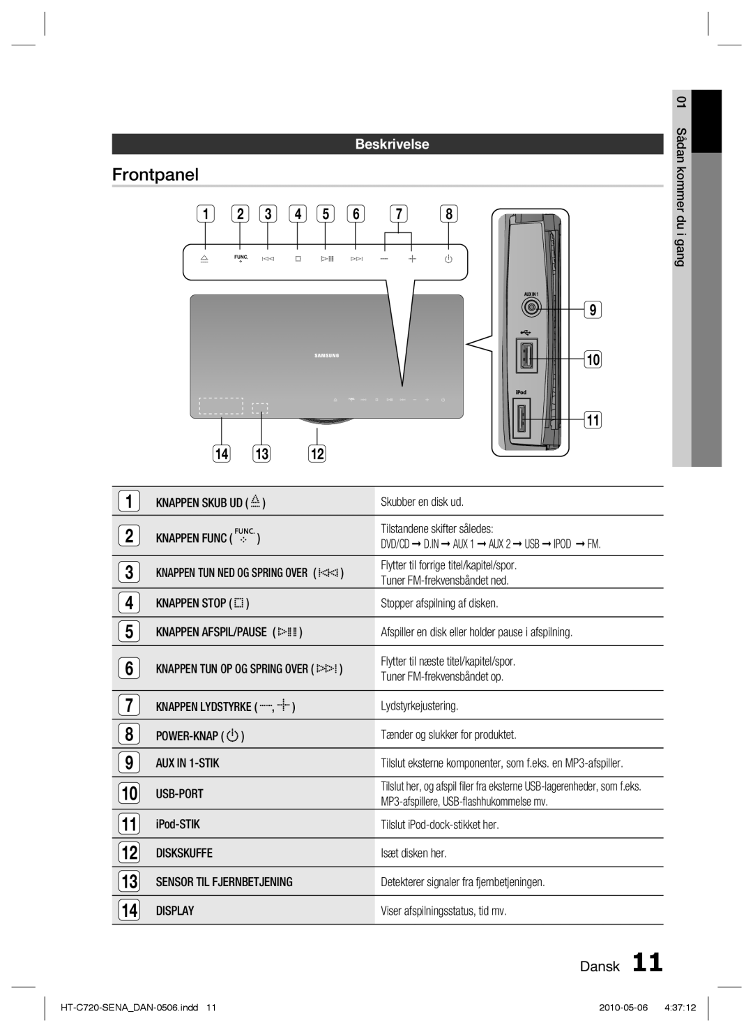 Samsung HT-C720/XEE manual Frontpanel, Beskrivelse 