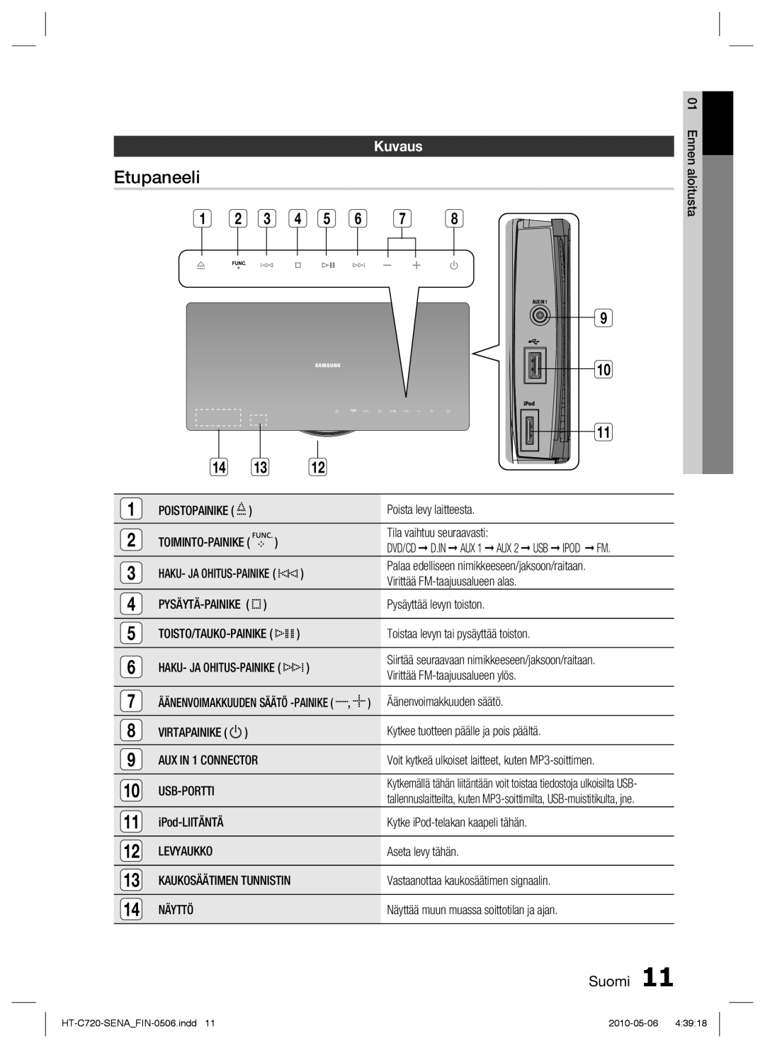 Samsung HT-C720/XEE manual Etupaneeli, Kuvaus 