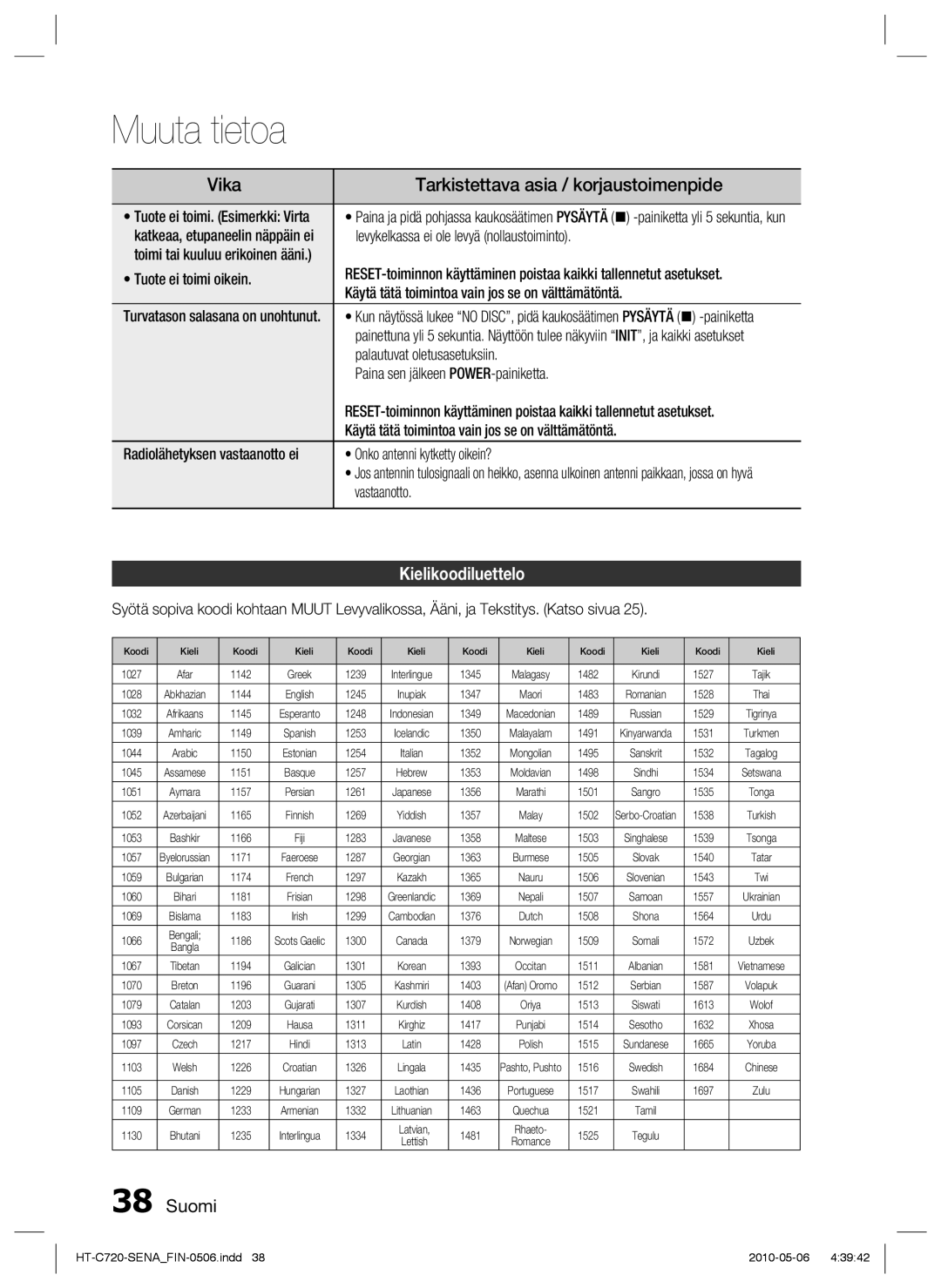 Samsung HT-C720/XEE manual Vika, Tarkistettava asia / korjaustoimenpide, Kielikoodiluettelo 