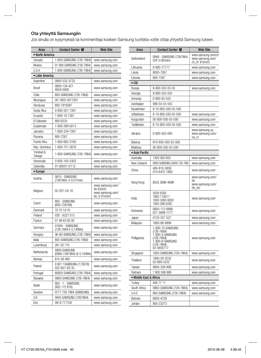 Samsung HT-C720/XEE manual Samsung 