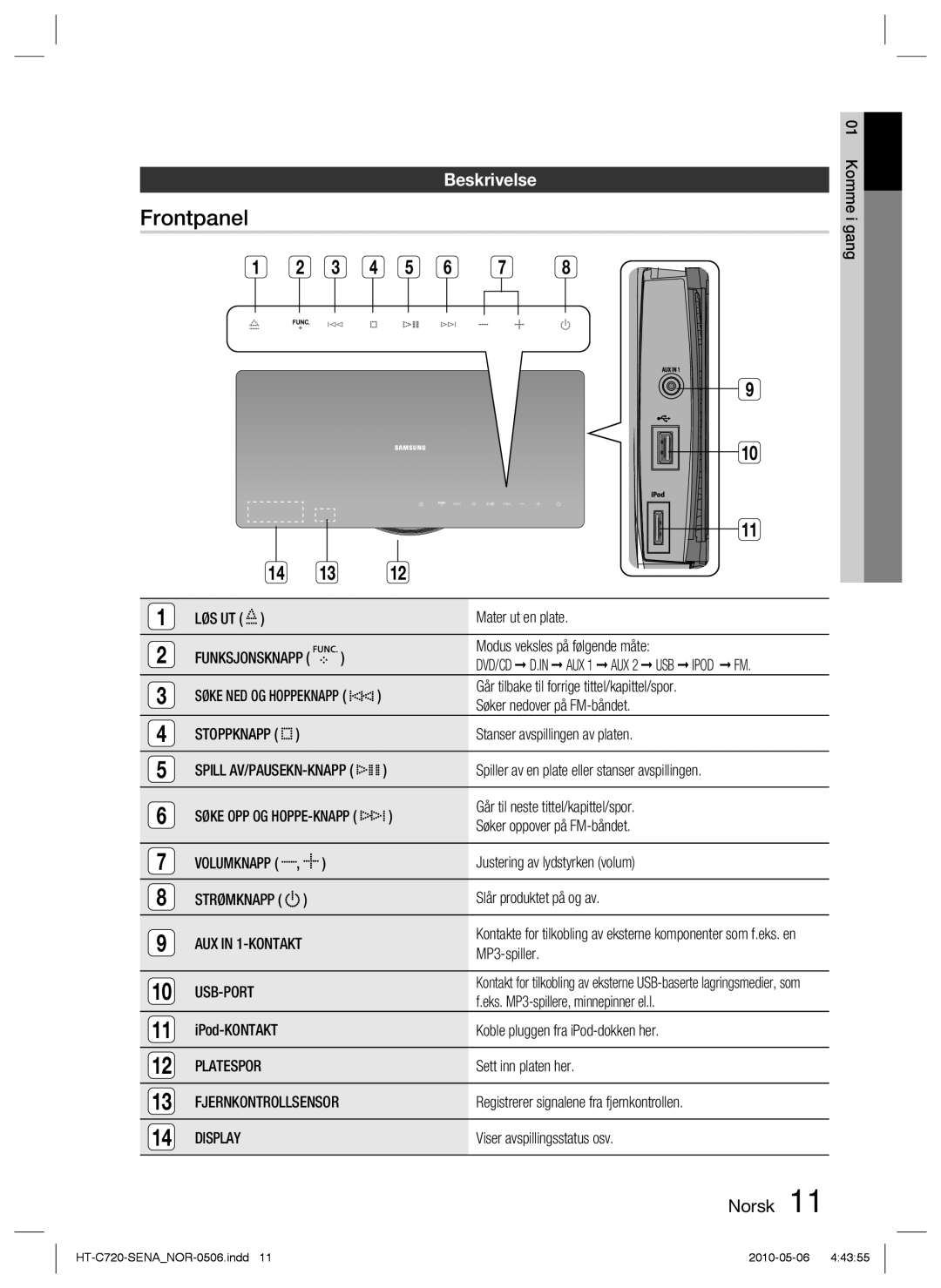 Samsung HT-C720/XEE manual Frontpanel, Beskrivelse, Usb-Port, Platespor, Display 