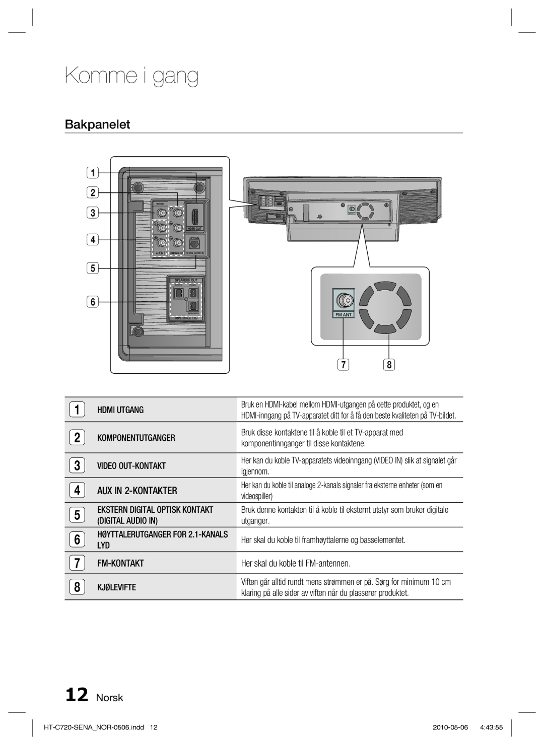 Samsung HT-C720/XEE manual Bakpanelet 