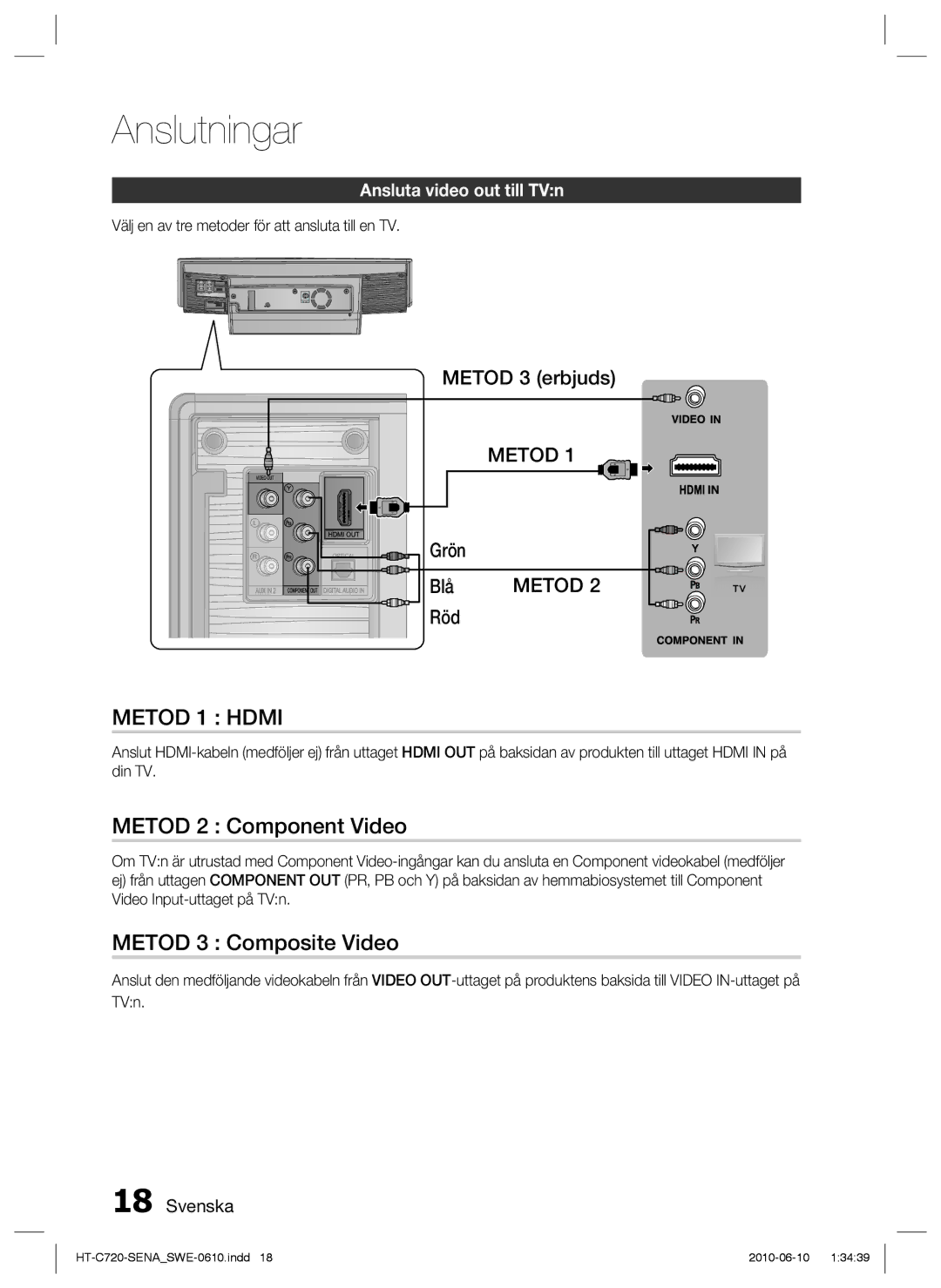 Samsung HT-C720/XEE manual Metod 2 Component Video, Metod 3 Composite Video, Metod 3 erbjuds, Grön Blå, Röd 