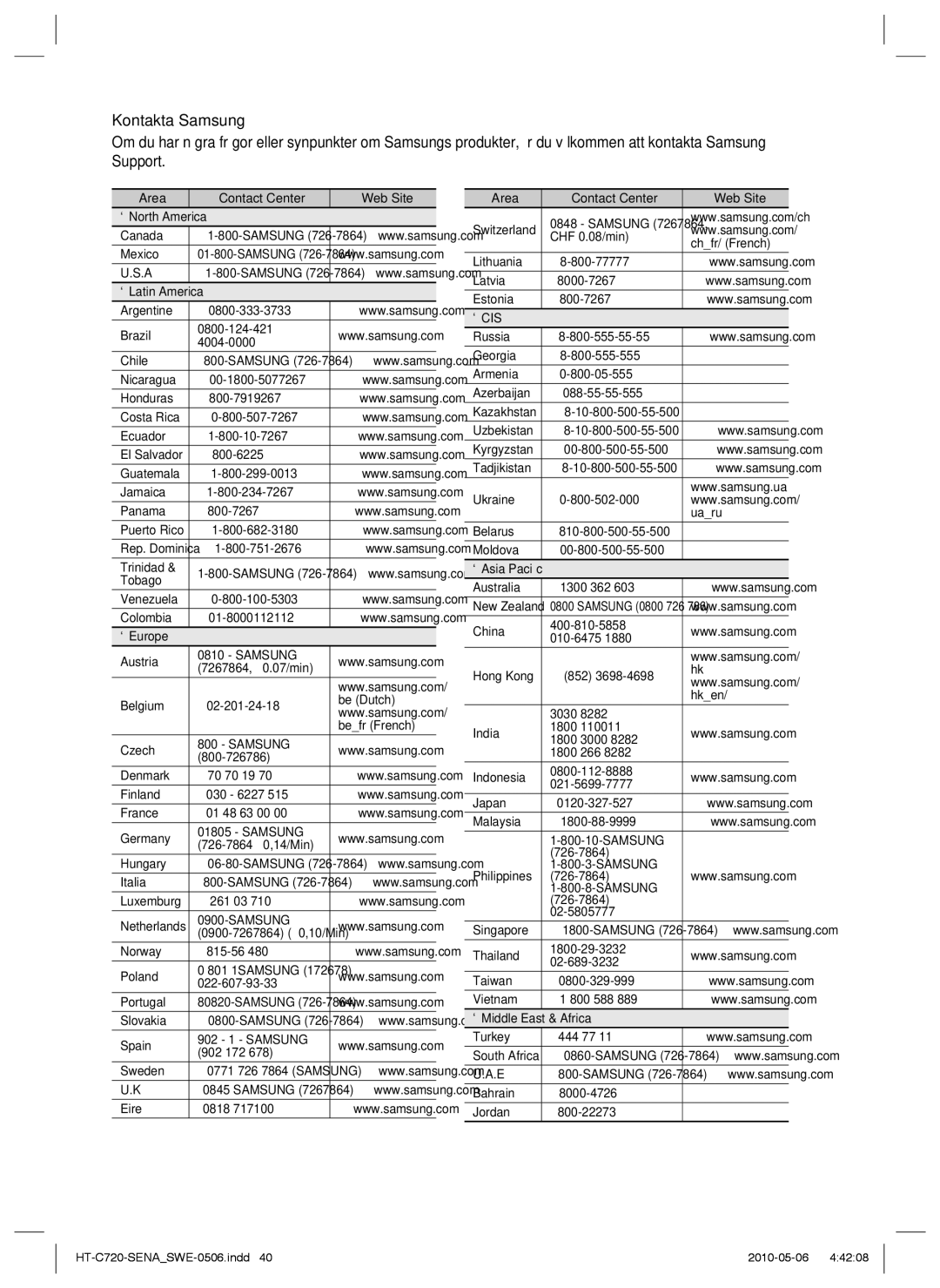 Samsung HT-C720/XEE manual Samsung 