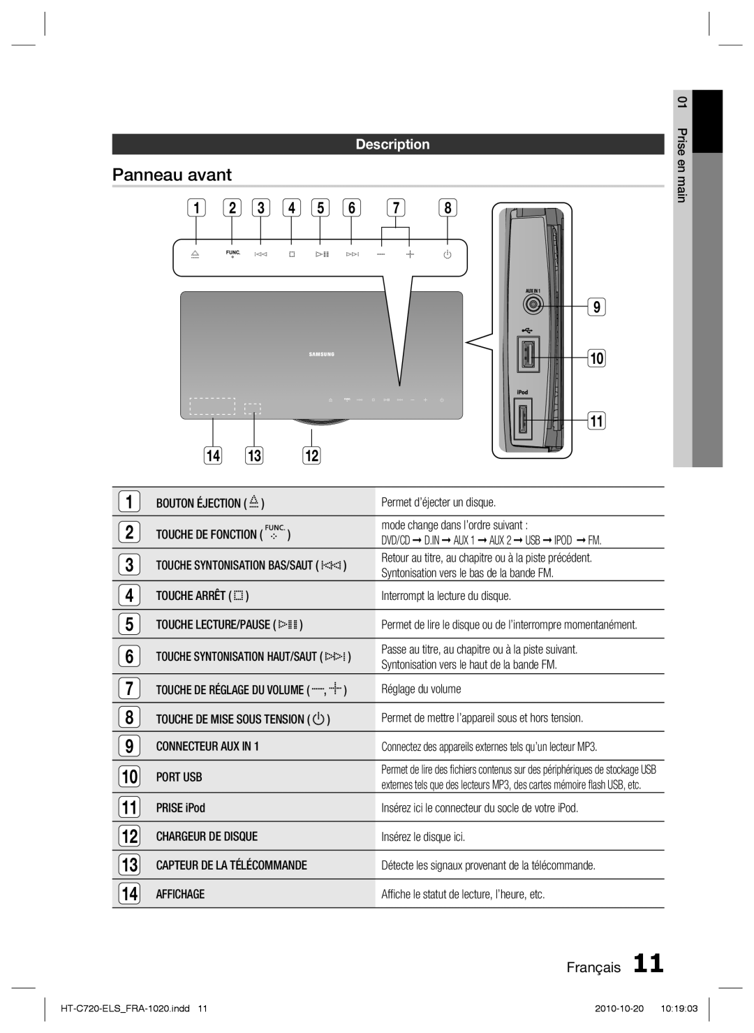 Samsung HT-C720/XEF manual Panneau avant, Description, Touche Arrêt, Port USB, Affichage 