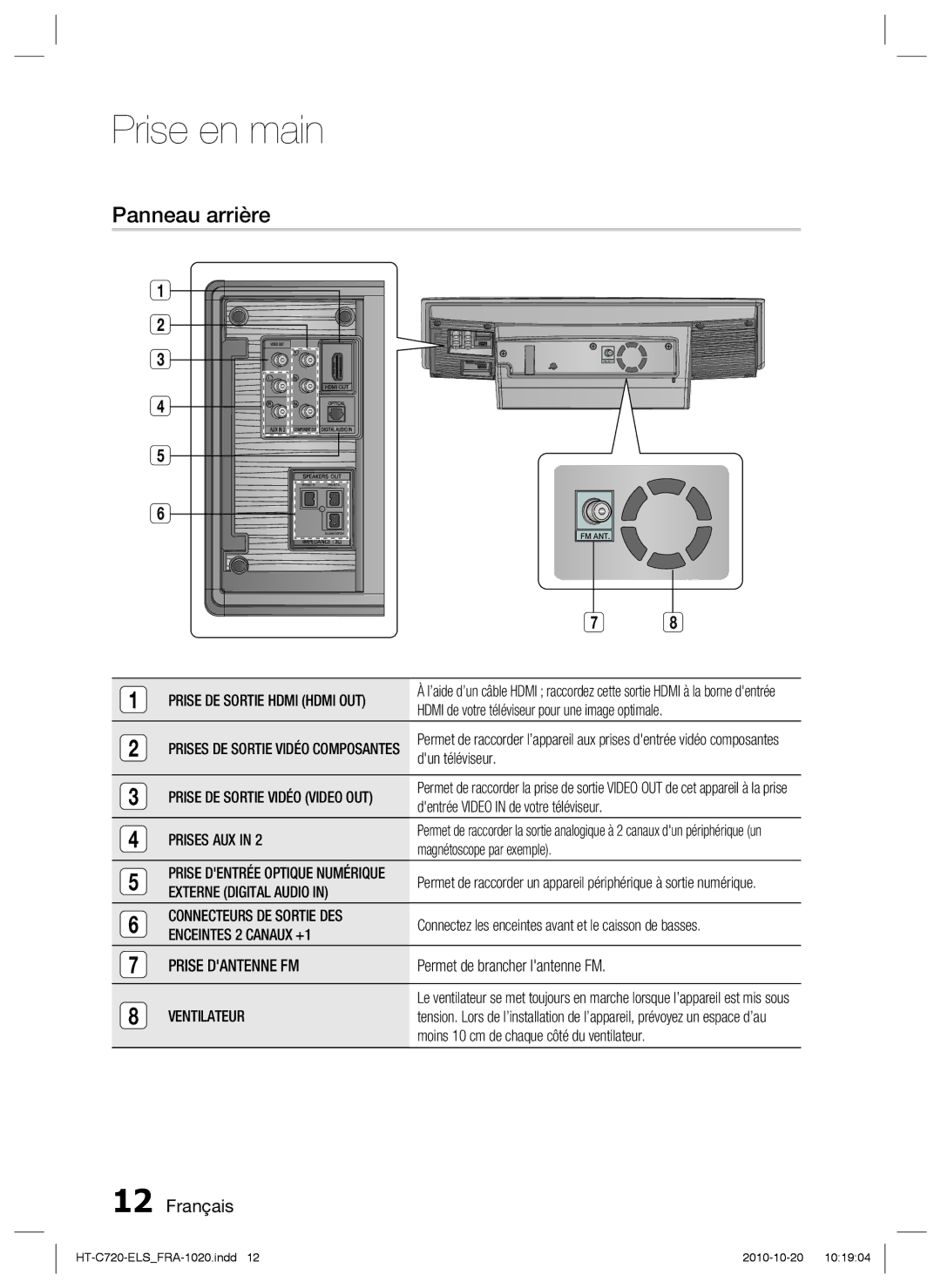 Samsung HT-C720/XEF manual Panneau arrière 