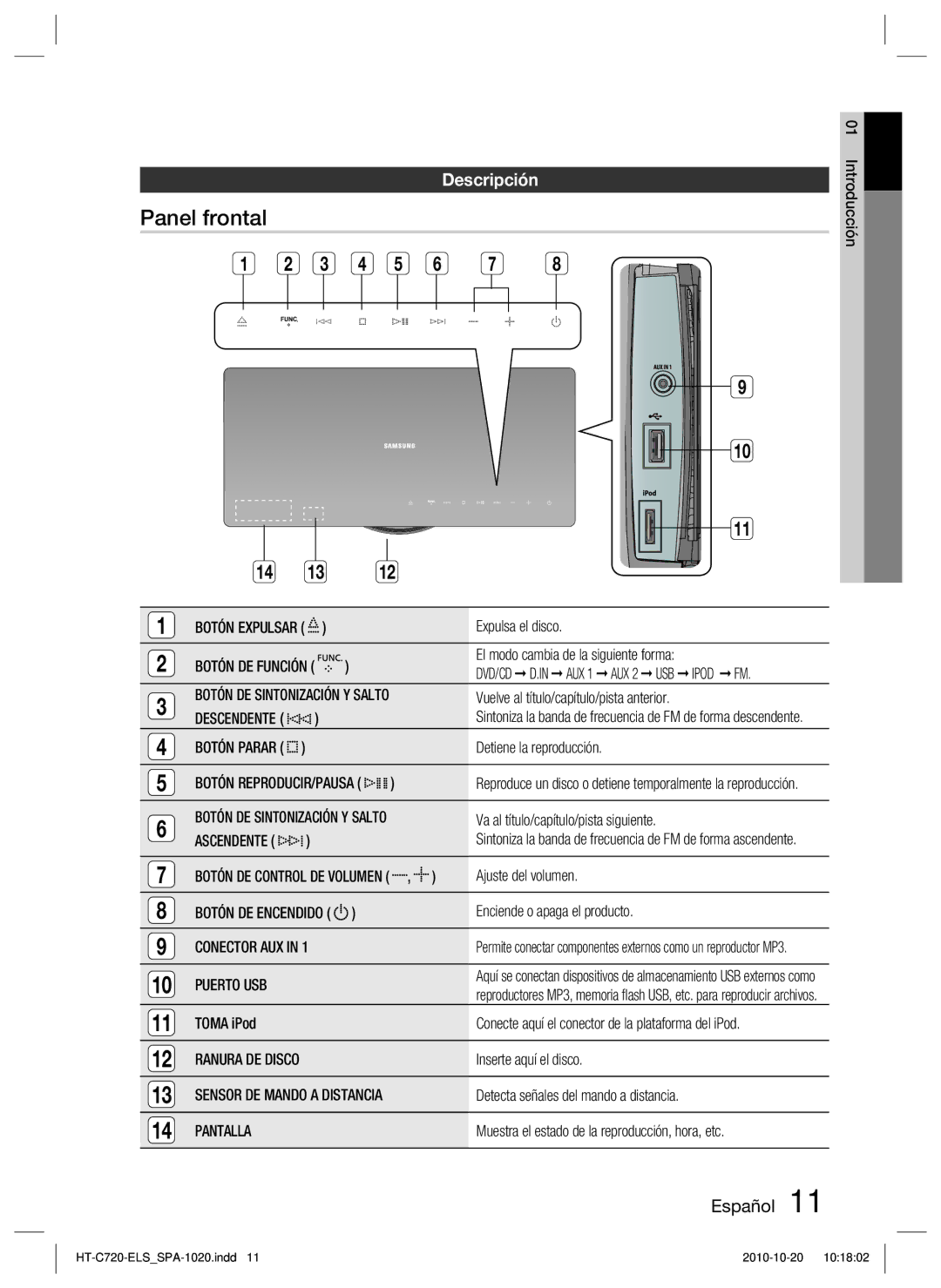 Samsung HT-C720/XEF manual Panel frontal, Descripción, Botón DE Encendido, Puerto USB, Pantalla 