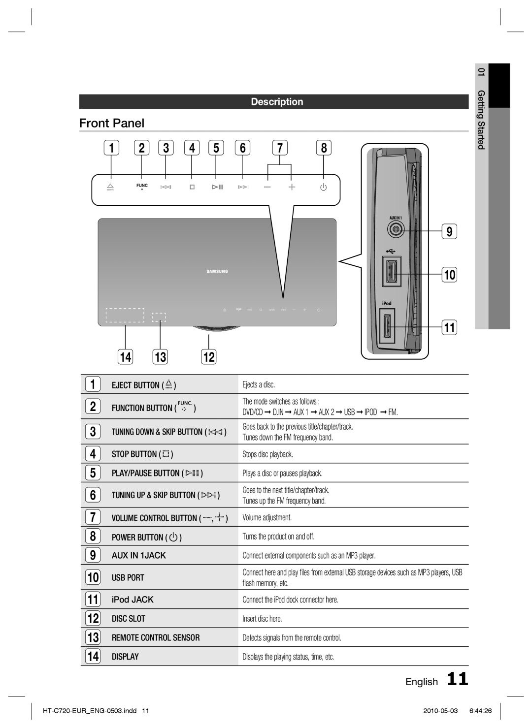 Samsung HT-C720/XEE, HT-C729/XEG, HT-C720/XEF, HT-C720/EDC manual Front Panel, Description, USB Port, Display 