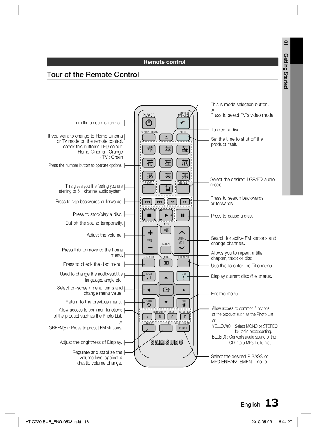 Samsung HT-C720/XEF, HT-C729/XEG, HT-C720/EDC, HT-C720/XEE manual Tour of the Remote Control, Remote control 