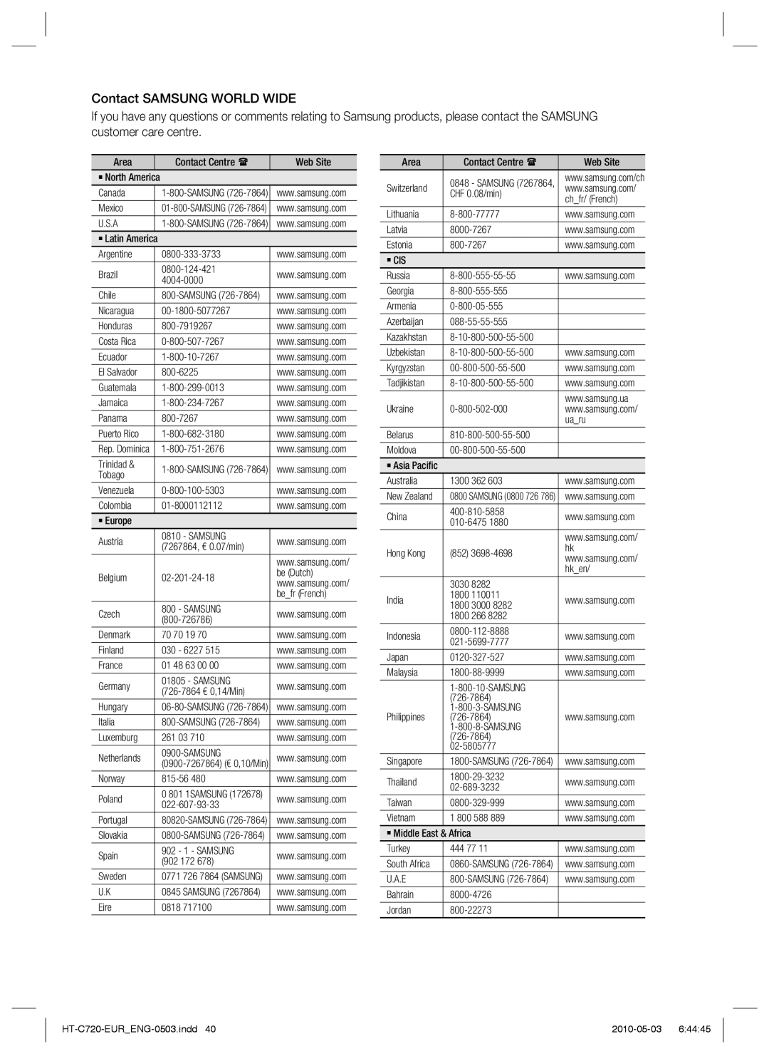 Samsung HT-C729/XEG, HT-C720/XEF, HT-C720/EDC, HT-C720/XEE manual Samsung 