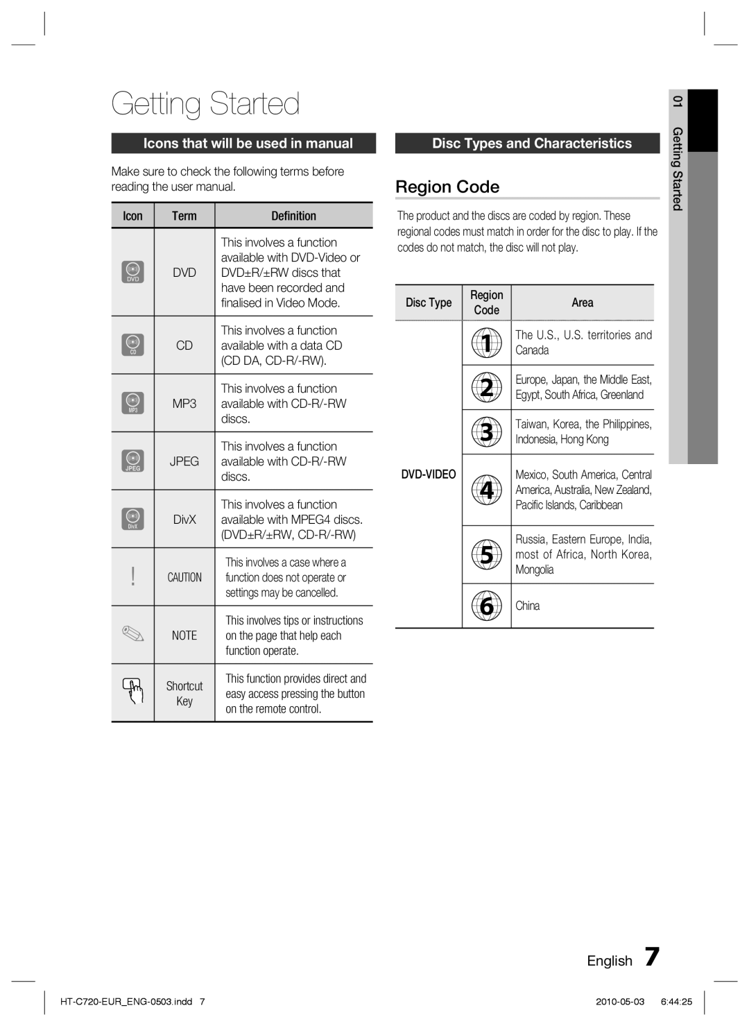 Samsung HT-C720/XEE Getting Started, Region Code, Icons that will be used in manual, Disc Types and Characteristics 