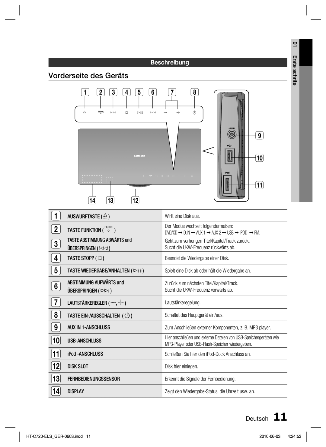 Samsung HT-C729/XEG manual Vorderseite des Geräts, Beschreibung, AUX in 1-ANSCHLUSS, Disk Slot, Display 